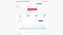 Lab Blood Analysis Dashboard preview