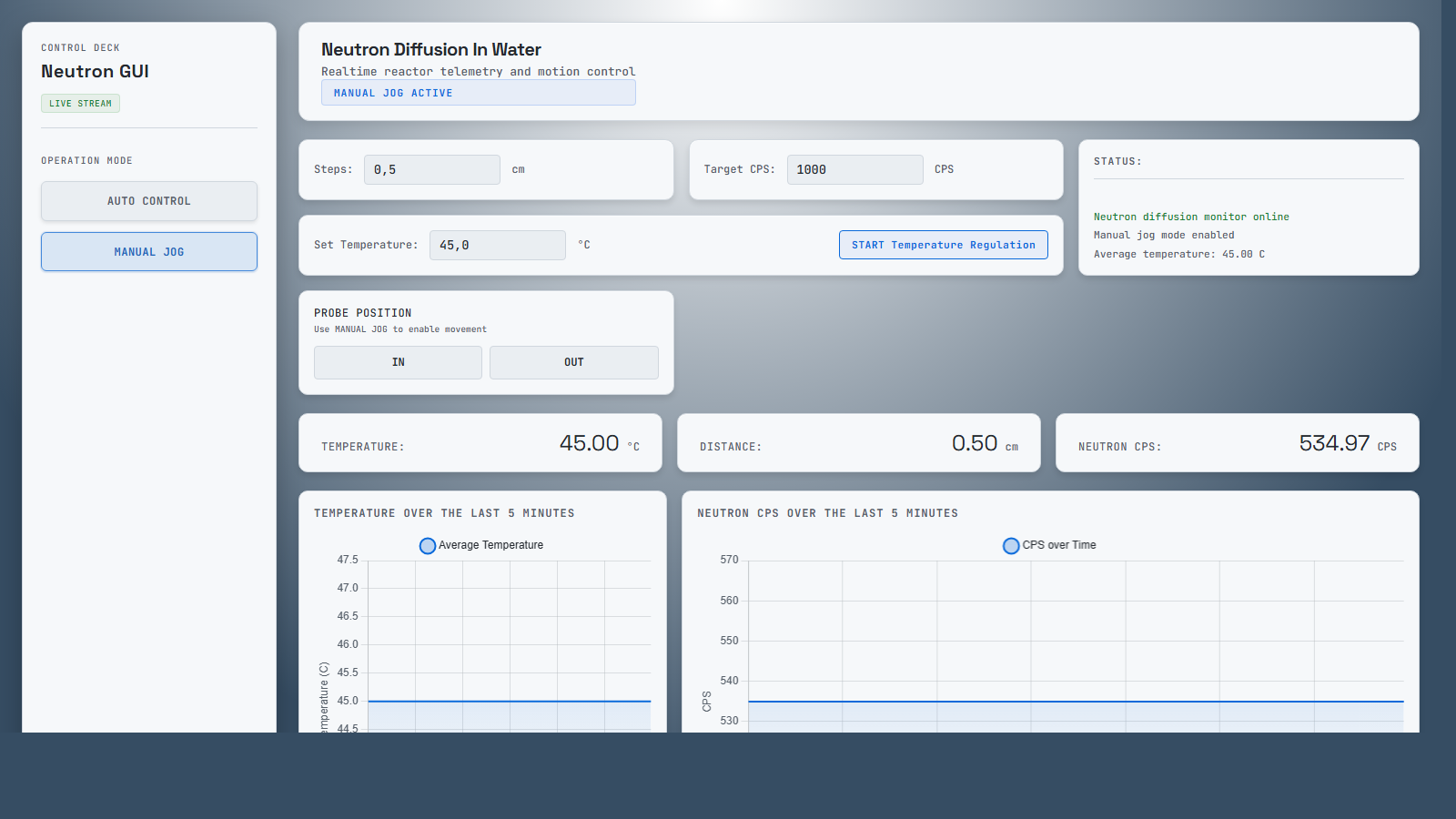Neutron Diffusion Control GUI preview